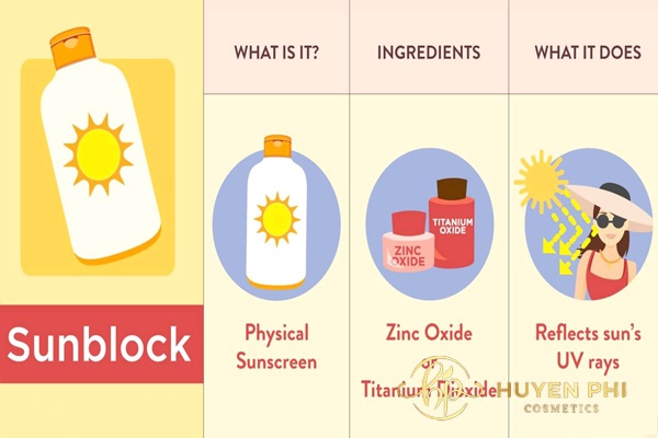 Kem chống nắng vật lý ngăn chặn tia UV gây hại cho da