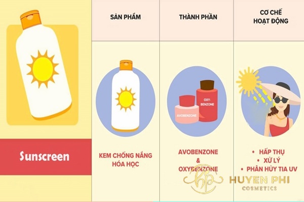 Kem chống nắng hóa học tăng hiệu quả thẩm thấu hạn chế bít bít tắc trên da