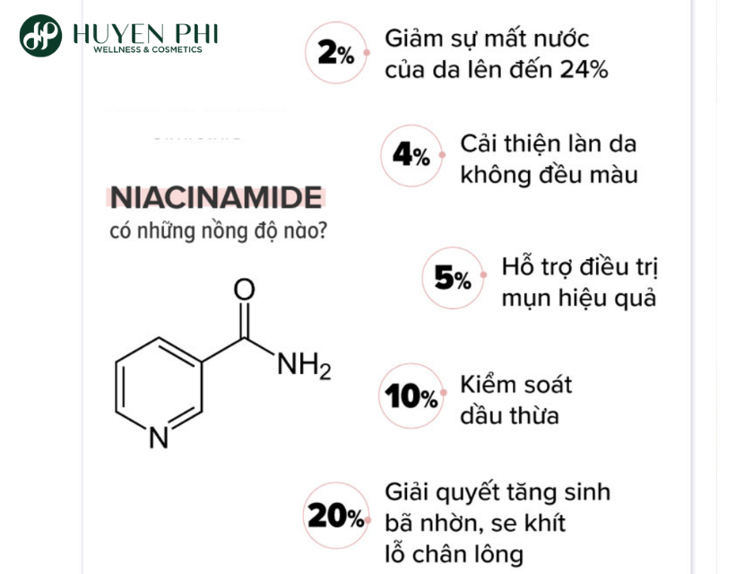 Nong Do Niacinamide Cho Nguoi Moi Bat Dau 3